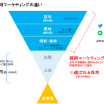 新卒採用ツールの製作