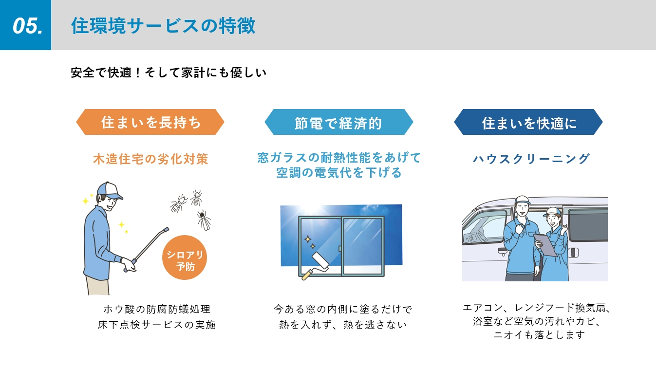 会社説明会資料作成