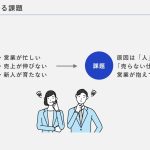 プレゼン資料の作成　浜松・静岡